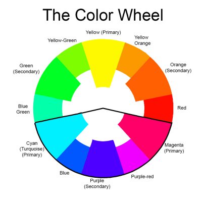 color wheel segment - turquoise to magenta